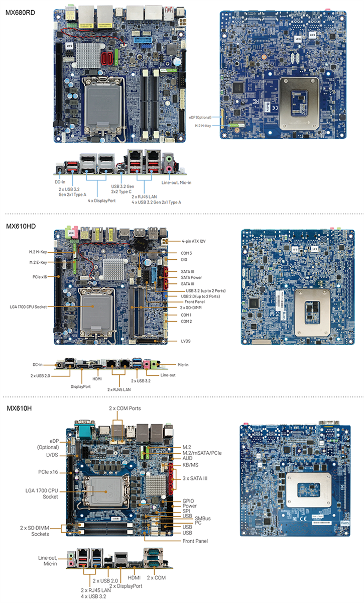 Location Circuit - BCM Advanced Research 12/13/14th Gen Intel® Mini-ITX Motherboards